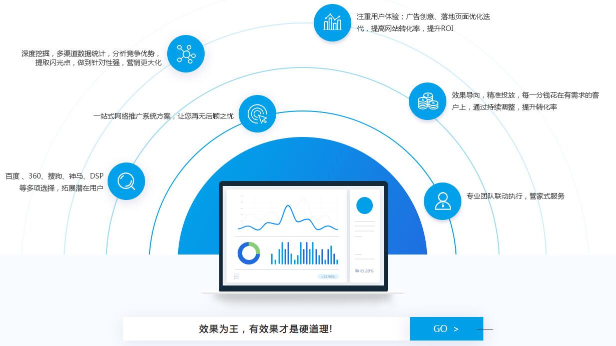 百度sem關(guān)鍵詞怎么優(yōu)化？如何做好百度sem引流？