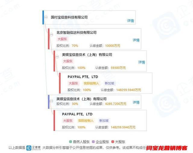 “美版支付寶” PayPal 獨(dú)資進(jìn)入中國(guó)！將挑戰(zhàn)微信、支付寶？