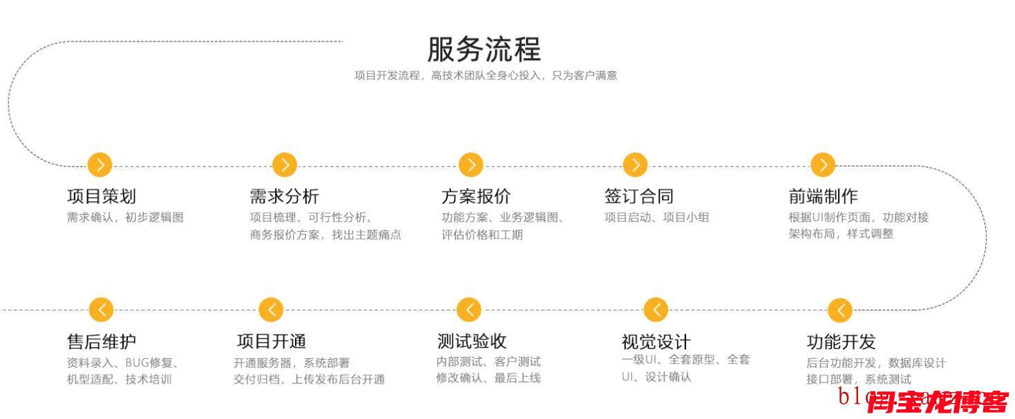 小語種網(wǎng)站制作服務流程