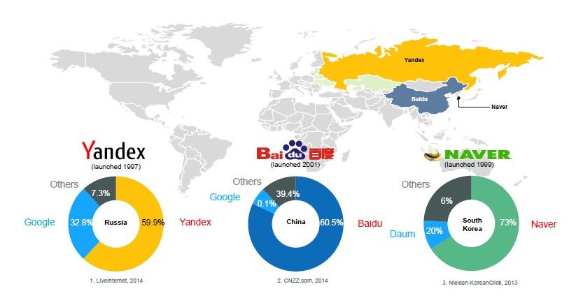 企業(yè)yandex推廣