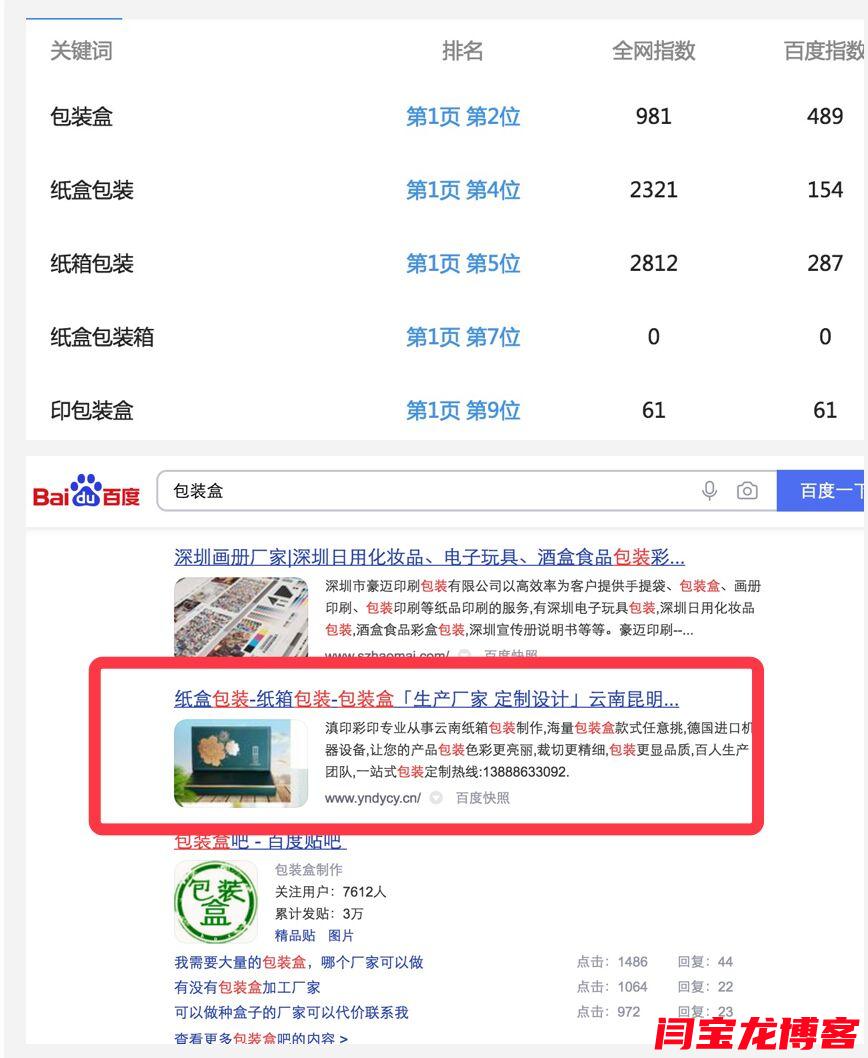 包裝盒大指數(shù)詞用富海360SEO推廣多個排名首頁