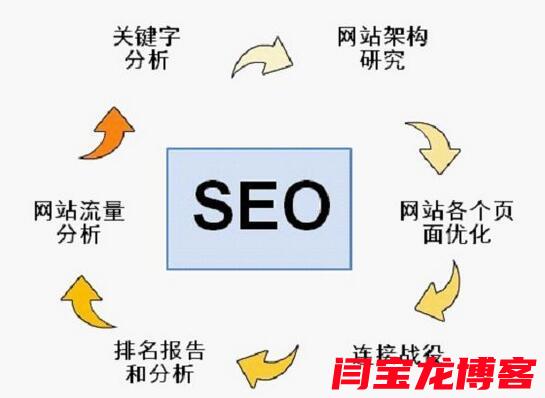 seo網(wǎng)站優(yōu)化