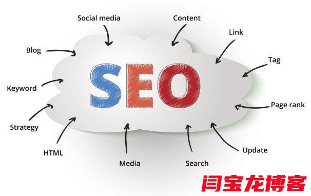 什么是企業(yè)seo優(yōu)化？企業(yè)seo優(yōu)化哪家效果好？？