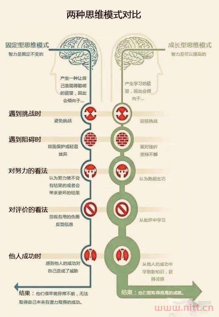 不管什么年齡，別辜負(fù)最好的時(shí)光