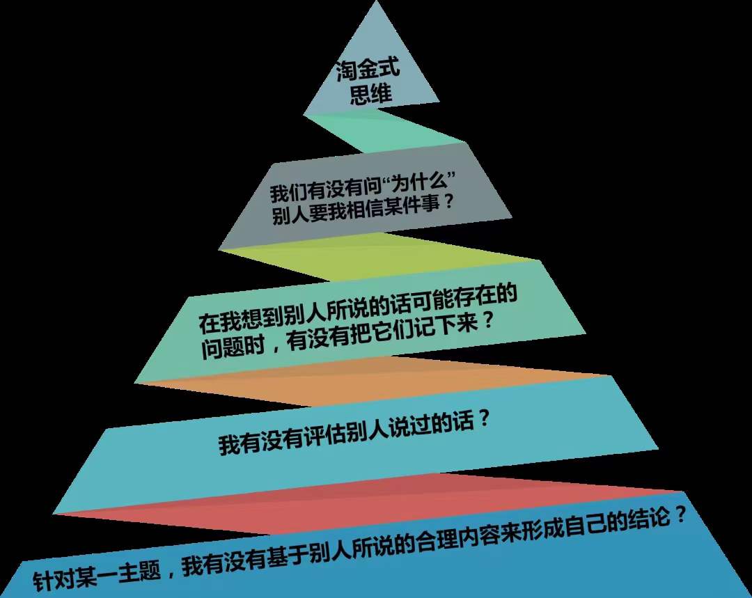 不改變心智模式,不啟動新的認(rèn)知