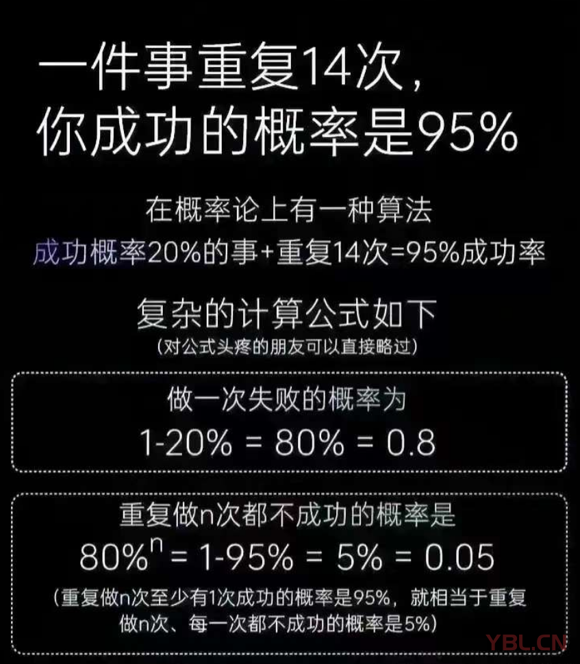 一件事重復(fù)14次，成功概率高達(dá)95%