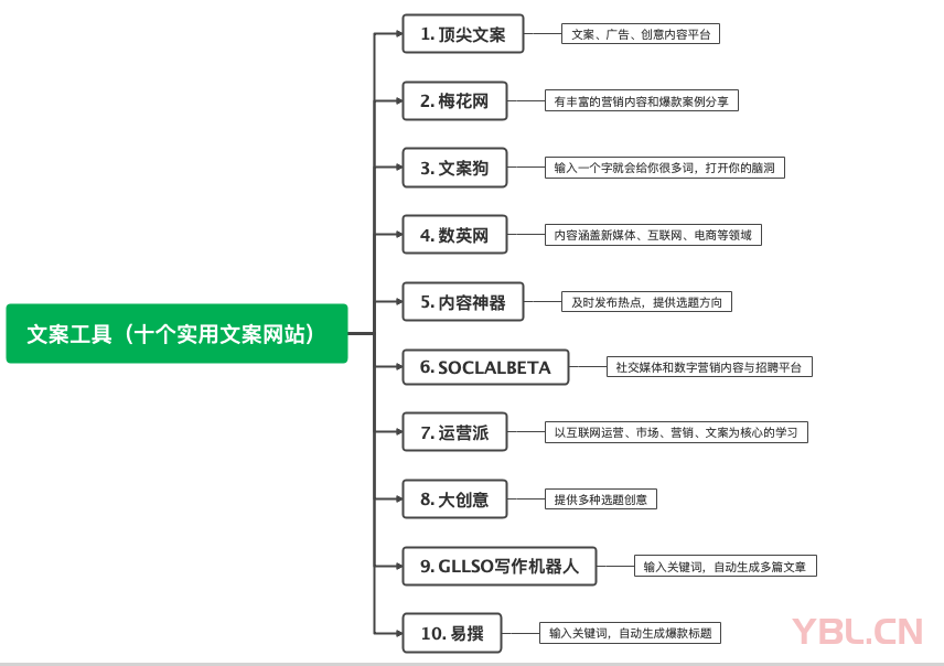 普通加工企業(yè)如何在抖音上獲取客戶？