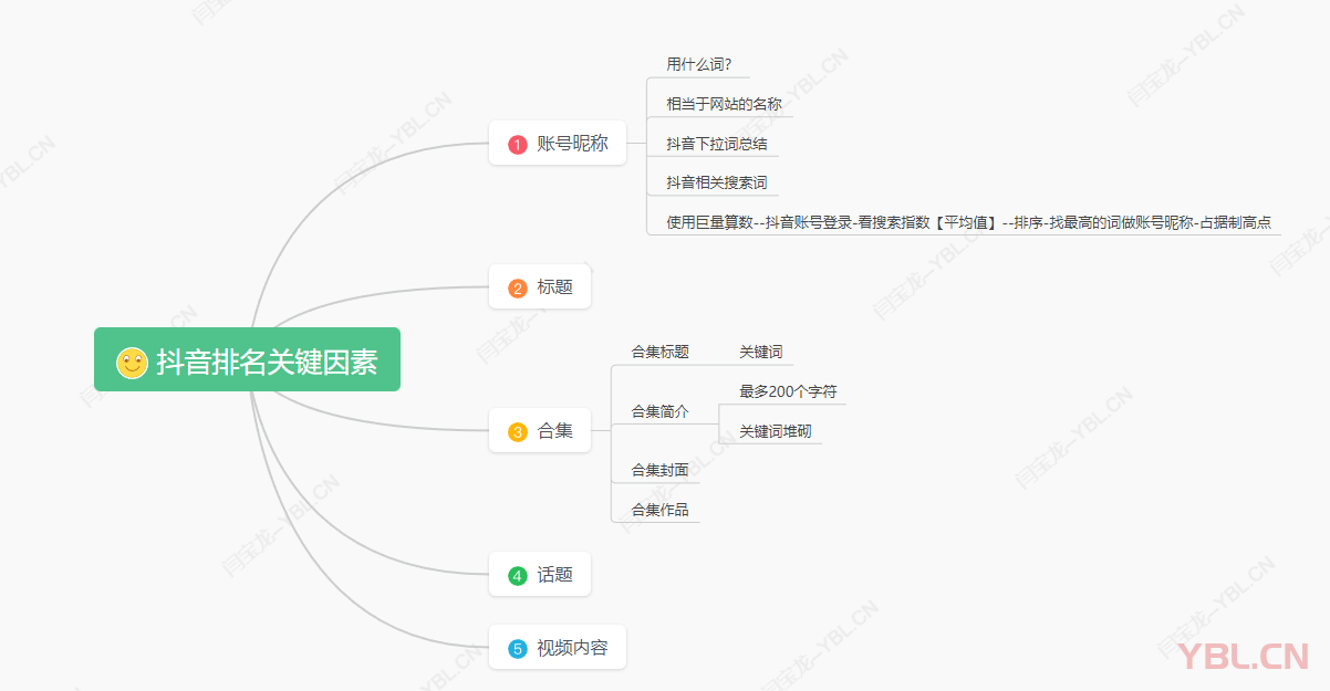 抖音排名的影響因素有很多，工業(yè)品賬號抖音排名影響的因素有哪些？